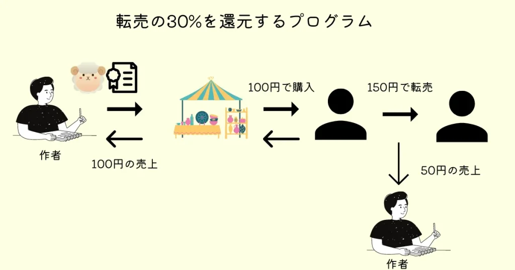 NFTの説明用画像です